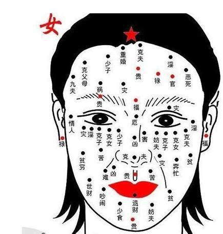 女人痣面相|女人面相痣图解高清晰版